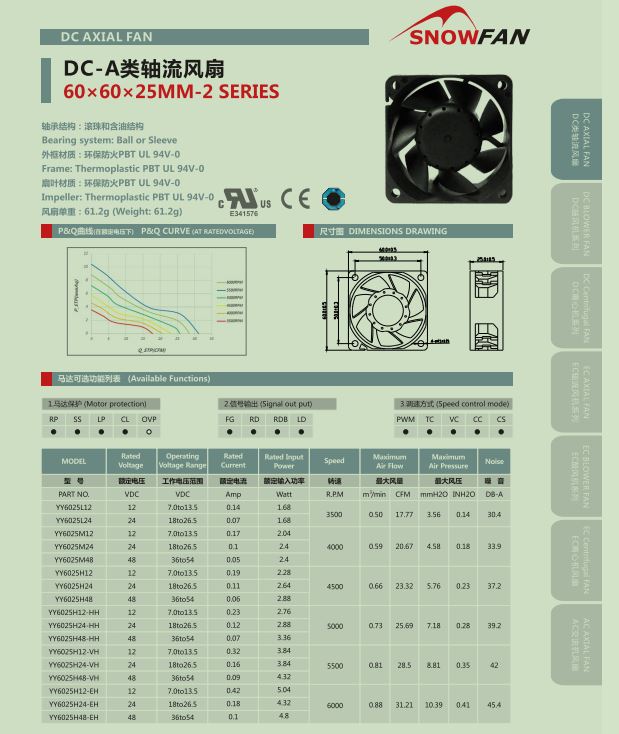 DC Cooling Fan-----(60x60x25mm)(图1)