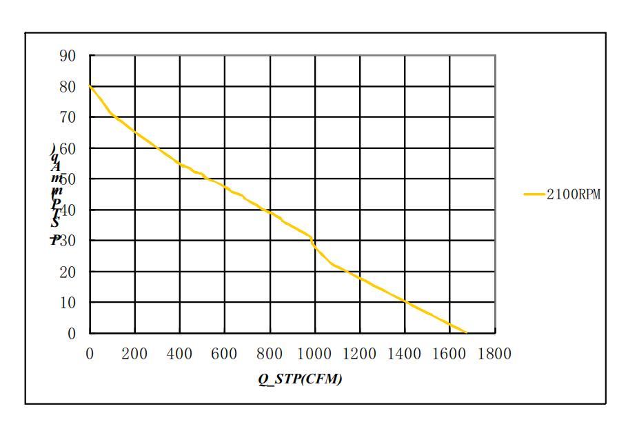 DC motor High pressure 48V high cfm backward curved centrifugal impeller radial fan(图1)