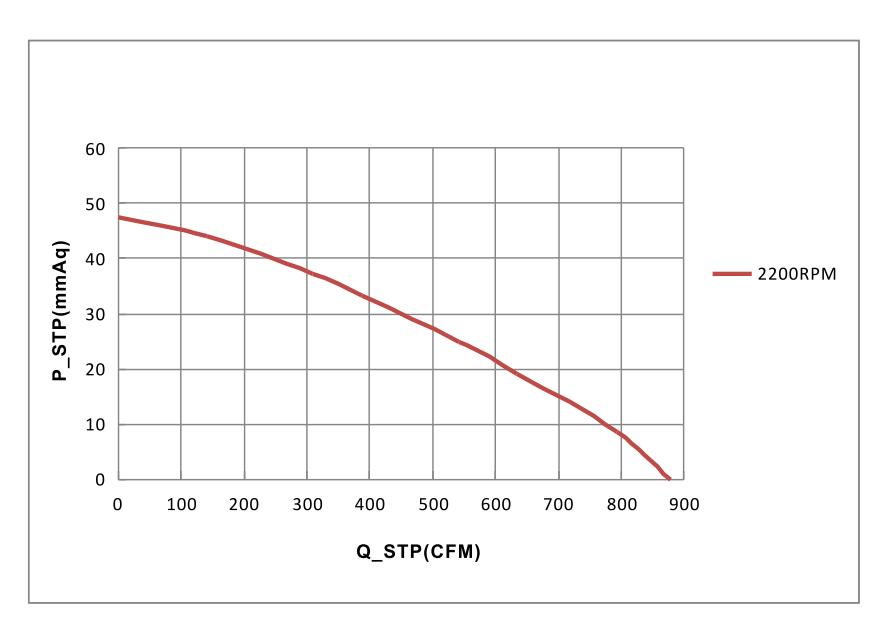 Aluminum Alloy DC 24V 48V BLDC 0~10V PWM DC centrifugal blower fan impeller radial blower(图2)