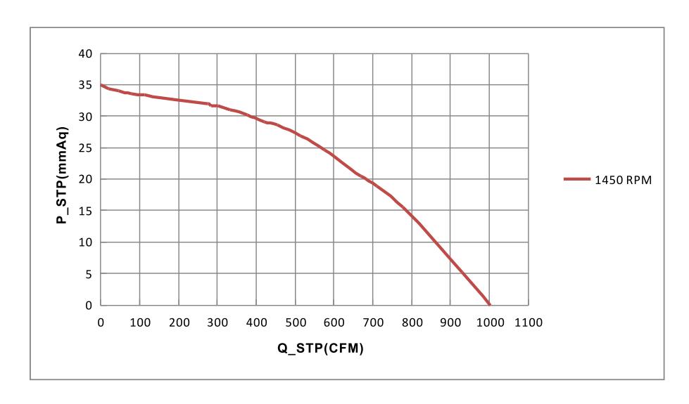 EC motor High pressure 230V high cfm backward curved centrifugal impeller radial fan(图1)