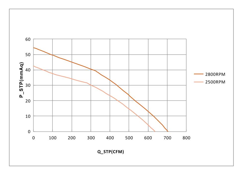 225mm 0~10V PWM plastc impeller AC backward centrifugal blower fan EC(图1)