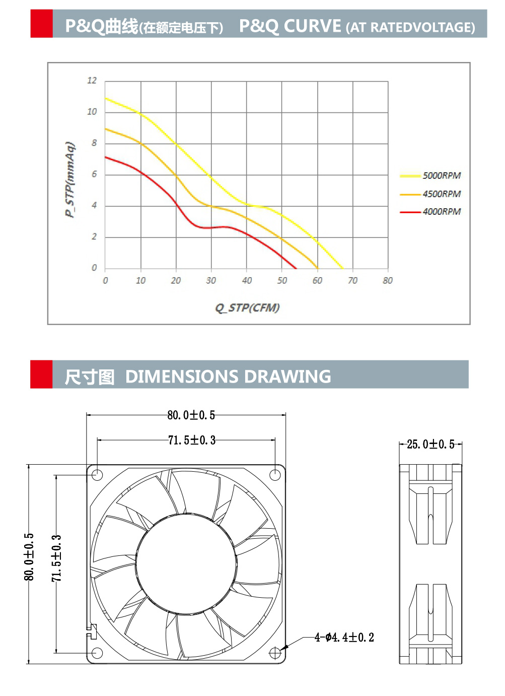 12V 24V 48V 8025mm Small DC Axial fan(图1)