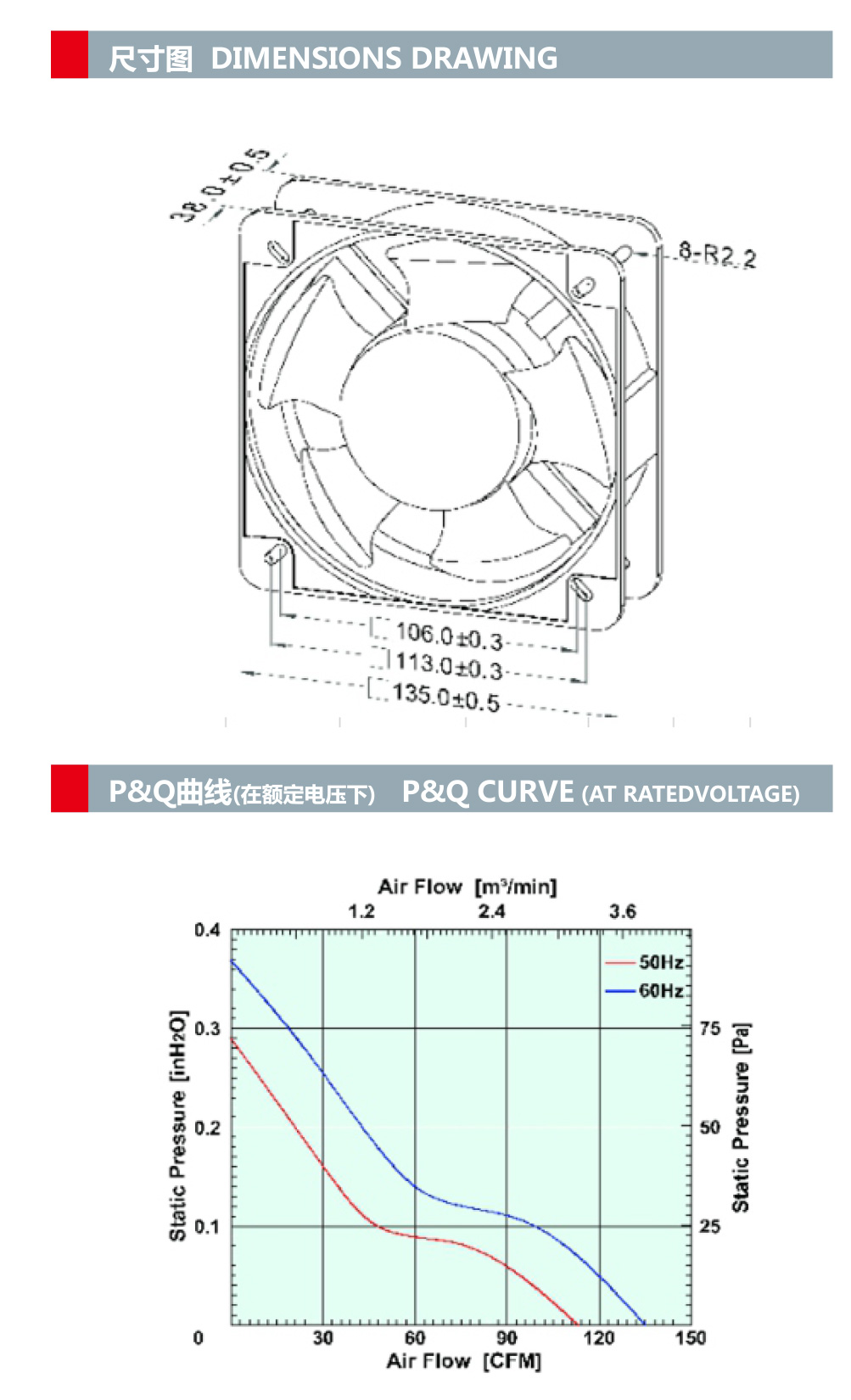 115V 230V  Ventilation Exhaust AC Axial Cooling Fan 13538 Welding furnace  Cooling Projects (图1)