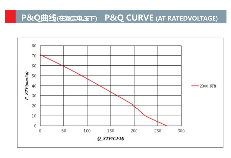 工业鼓风机 13392 排气鼓风机 133mm x 133mm x 92mm DC 24V 48V(图2)