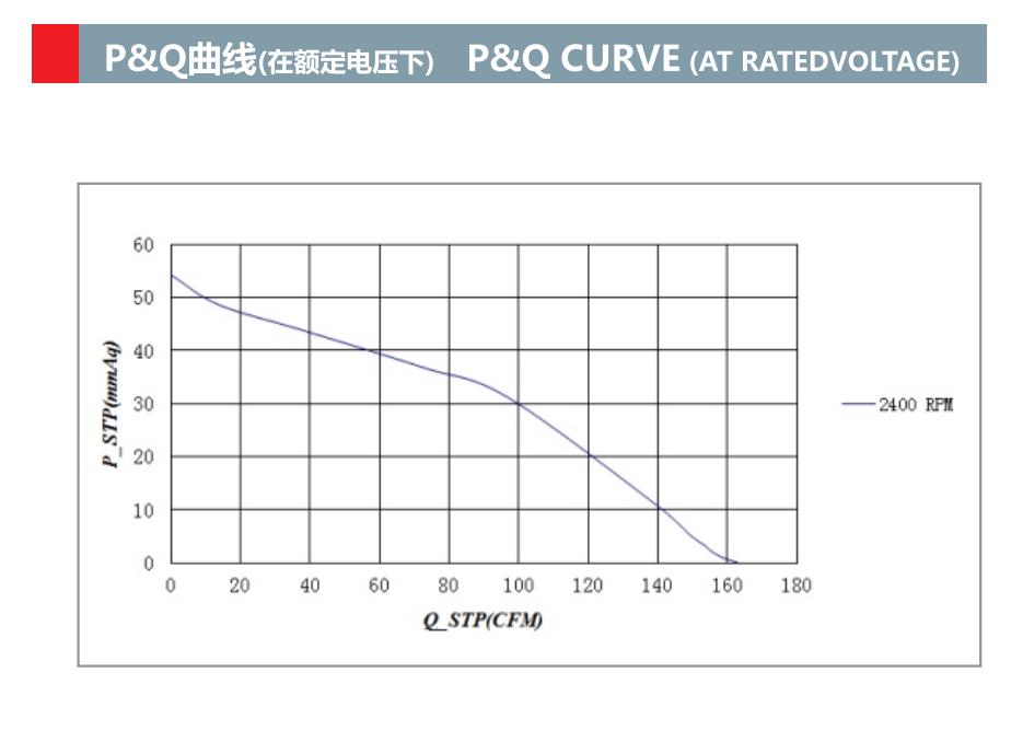 鼓风机风扇 13372 排气鼓风机 133mm x 133mm x 72mm DC 24V 48V 鼓风机风扇(图2)