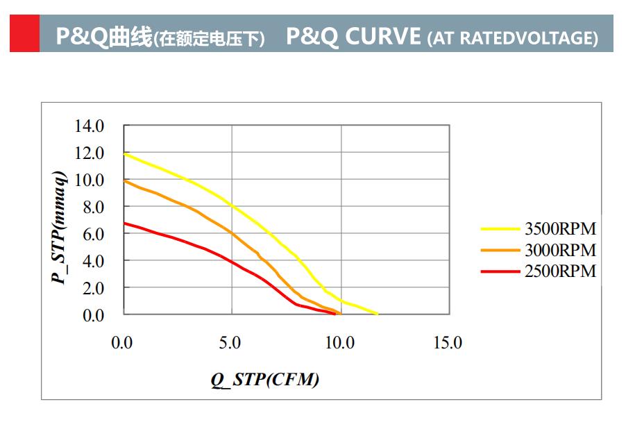 DC 鼓风机风扇 80mm x 80mm x 15mm 8015 DC 5V 12V 鼓风机风扇(图2)