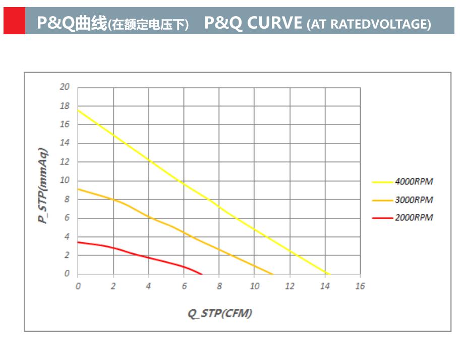 DC 鼓风机 80mm x 80mm x 20mm 8020 DC 5V 12V 鼓风机(图2)