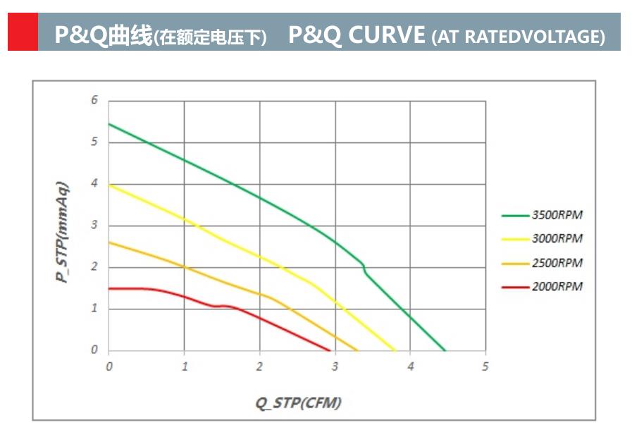 直流鼓风机 60mm x 60mm x 28mm 6028 直流 5V 12V 24V 迷你鼓风机(图2)