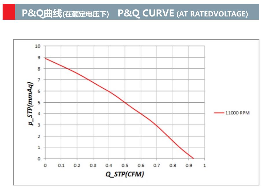 30mm x 30mm x 04mm Mini blower fan 3004 5Vdc Micro Blower Fan(图2)