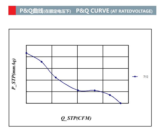 254*89mm Industrial Ventilation Fans Cooling Electric axial flow EC fans(图2)