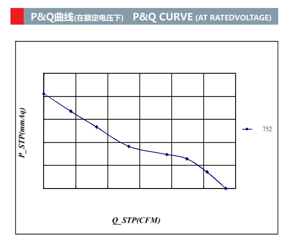 280*280*90mm Industrial Ventilation Fans Cooling Electric axial flow EC fans(图2)