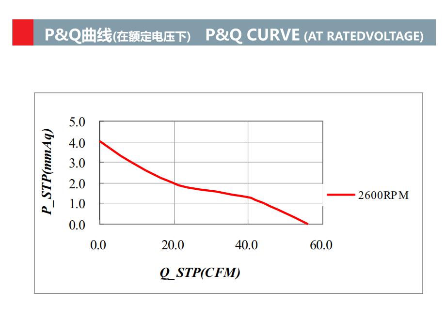 92x92x25mm Industrial Ventilation Fans Cooling Electric axial flow EC fans(图2)